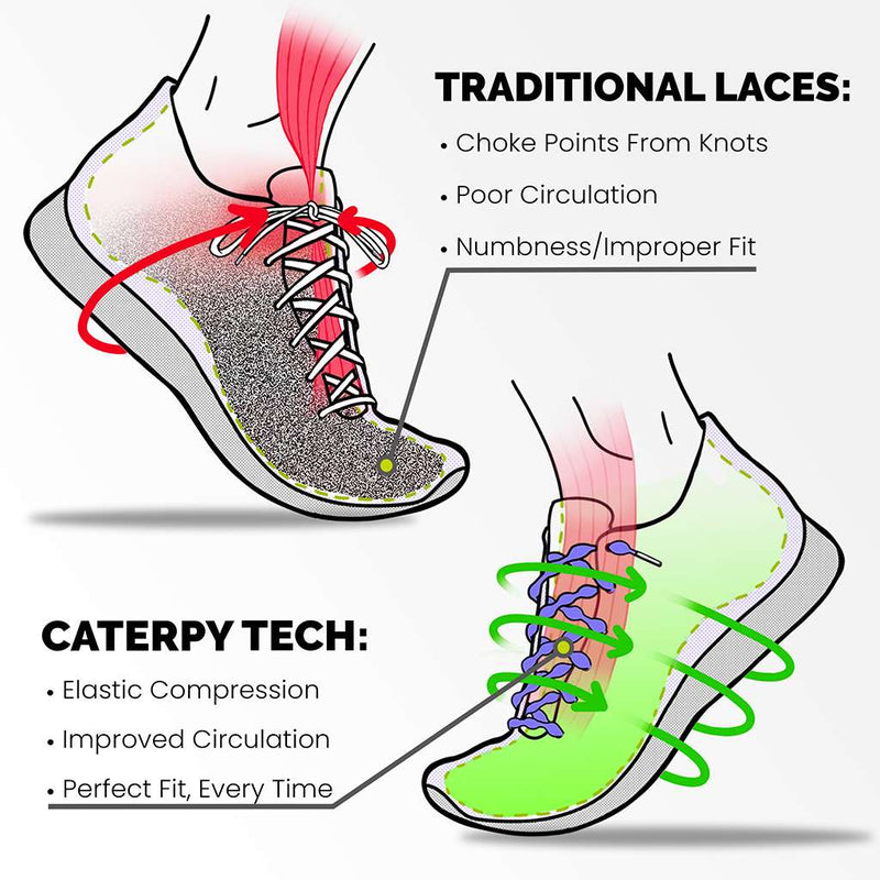 Caterpy Run  | No-Tie Shoelaces | Karmanow